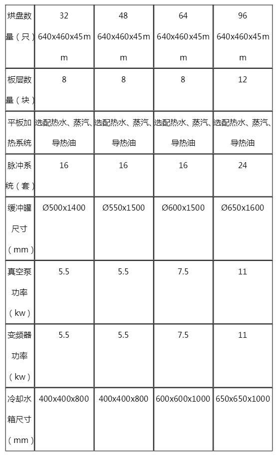 MZG静态低温真空（新型脉冲式）