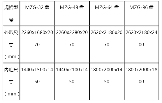 MZG静态低温真空（新型脉冲式）