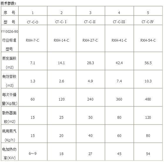 化工食品医药热风烘箱