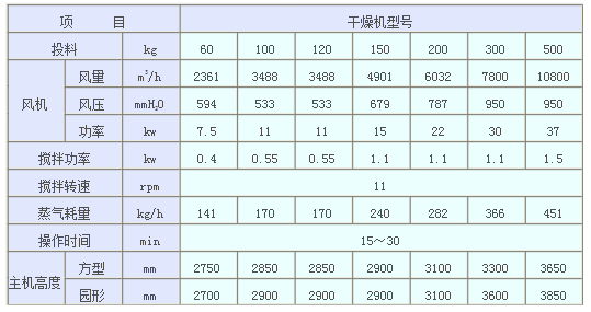 沸腾干燥机